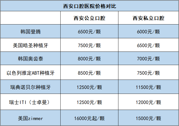 种植牙有风险吗?种牙多少钱一颗?术后如何护理才好?