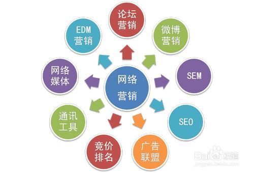 小程序商城运营 v2-df4ef0fd201782782cdd871628feb906_1440w.jpg?source=172ae18b