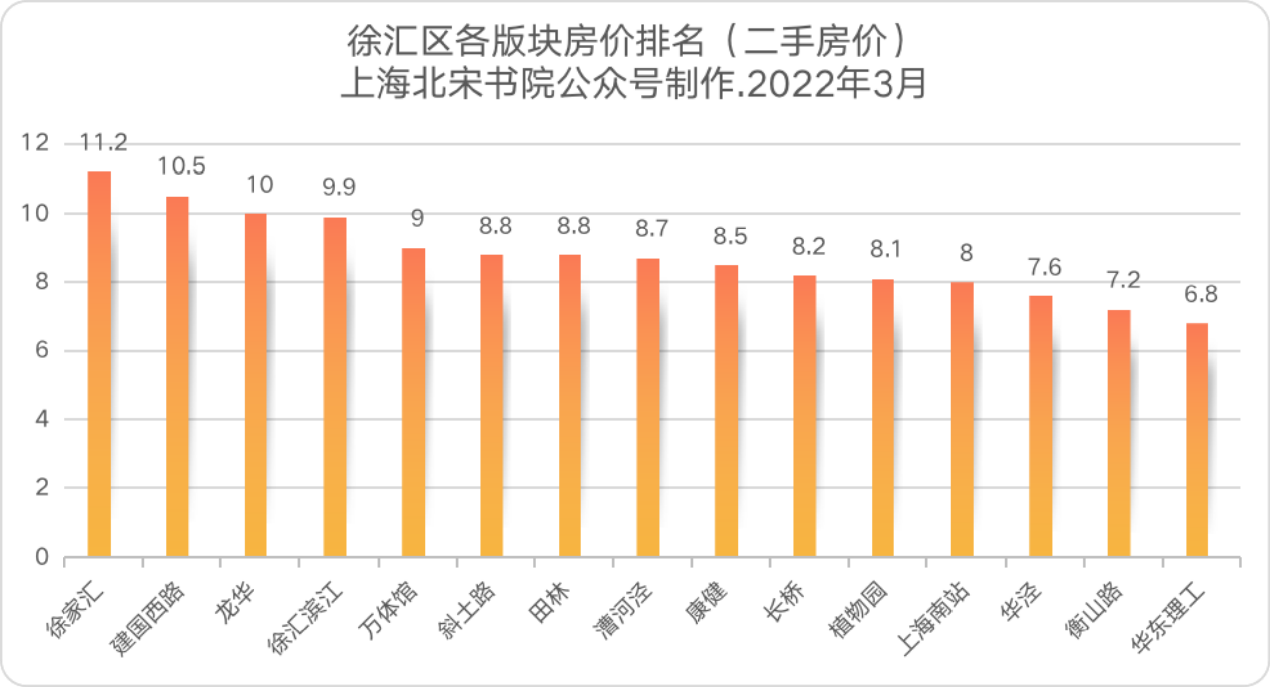 2022上海房价图片