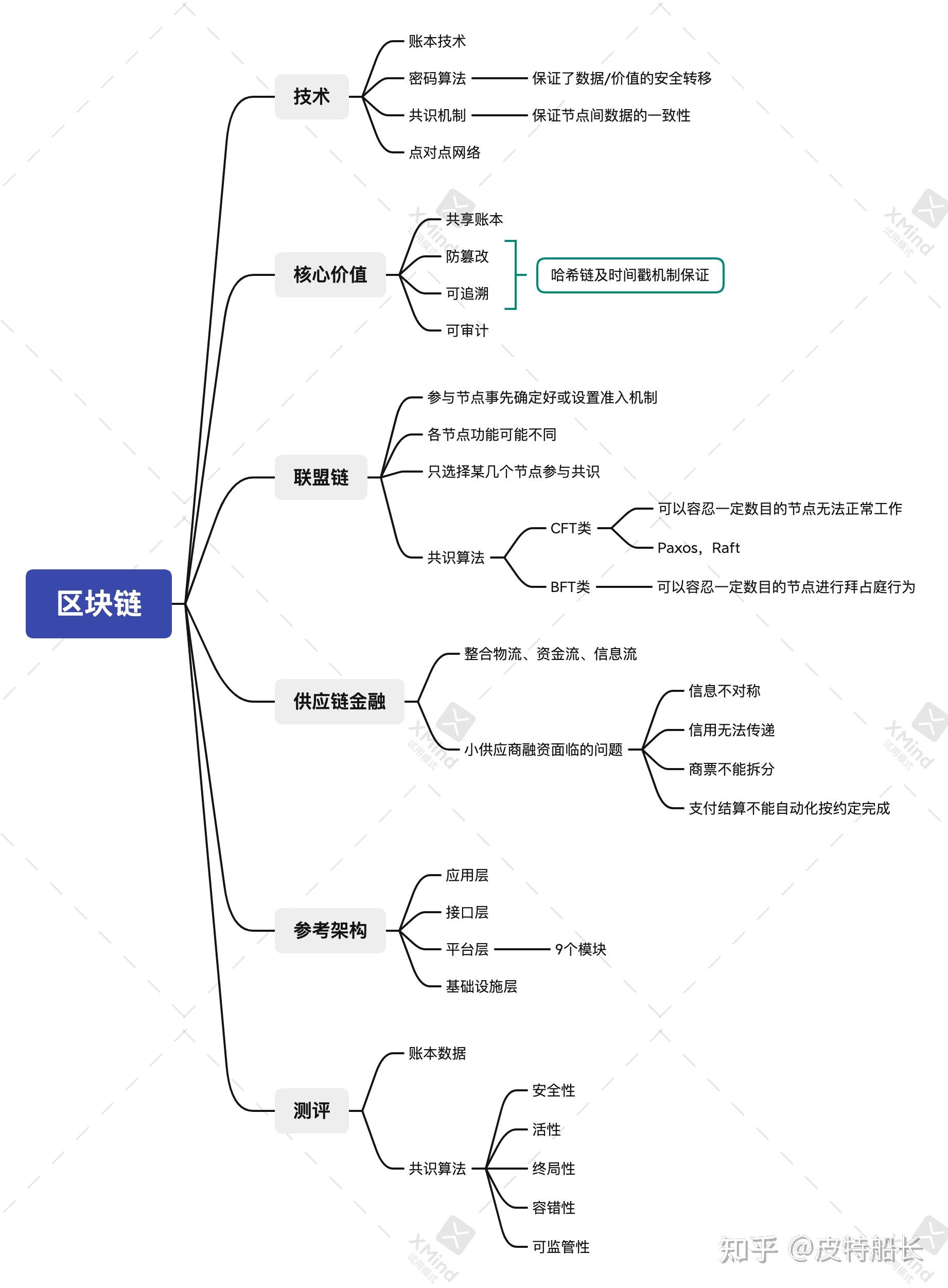 图web3是一个前沿领域,老师在香港从业,对比介绍了在中国,美国,新加坡