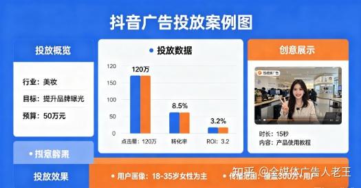 抖音广告投放完整流程全解析 - 知乎