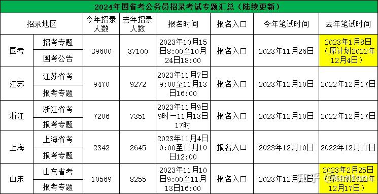 2024湖北公務員考試公告在哪發佈? - 知乎