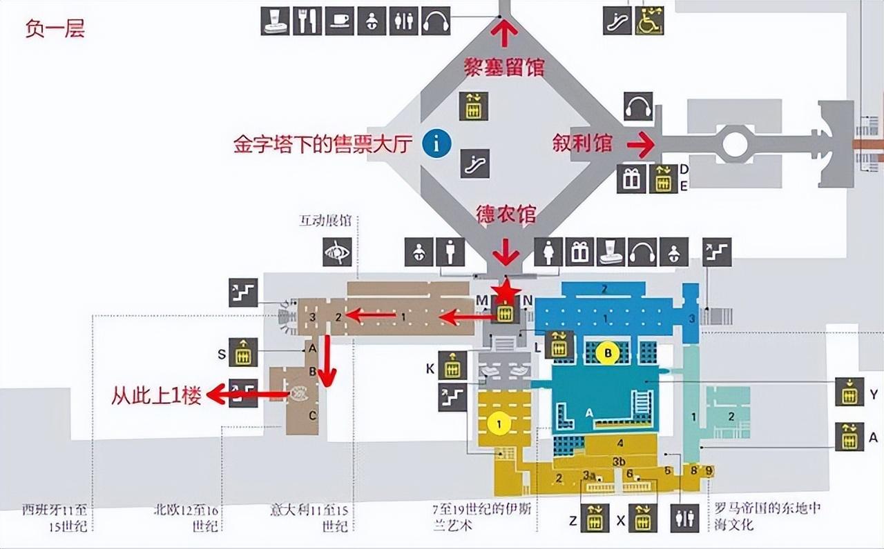 卢浮宫之旅游攻略及详细文物介绍,上篇,珍藏版