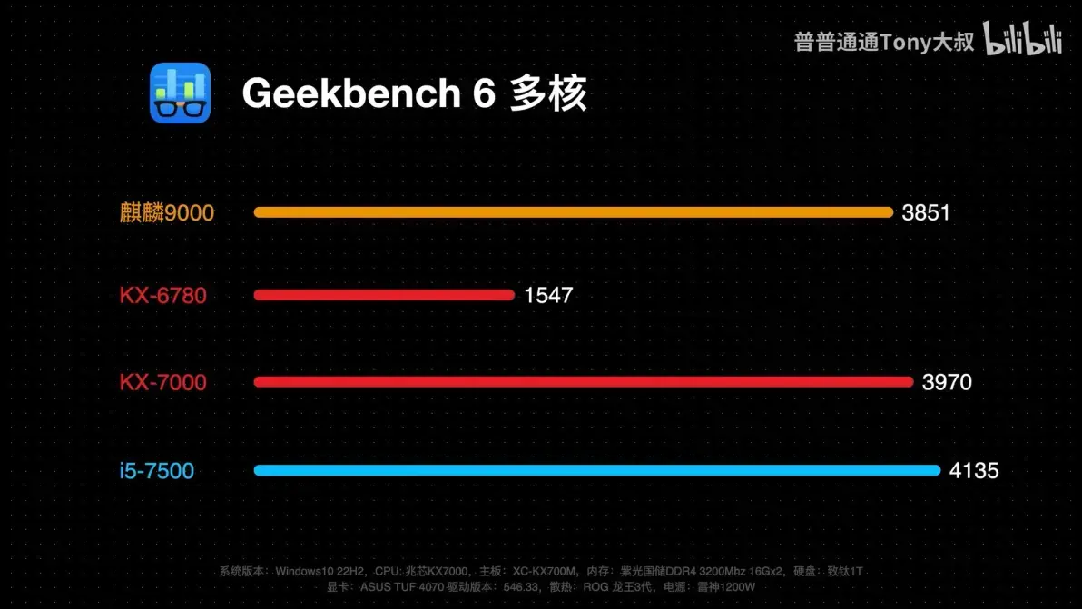 省流总结】国产游戏CPU ！兆芯KX7000首发评测- 知乎