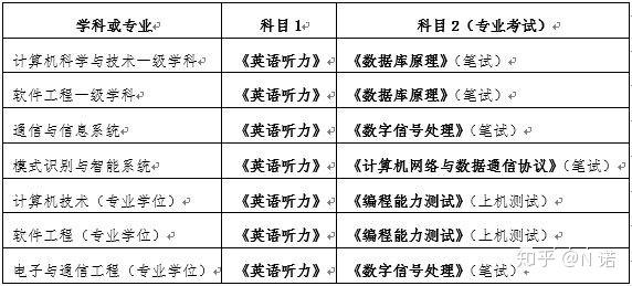 武汉大学计算机考研信息汇总