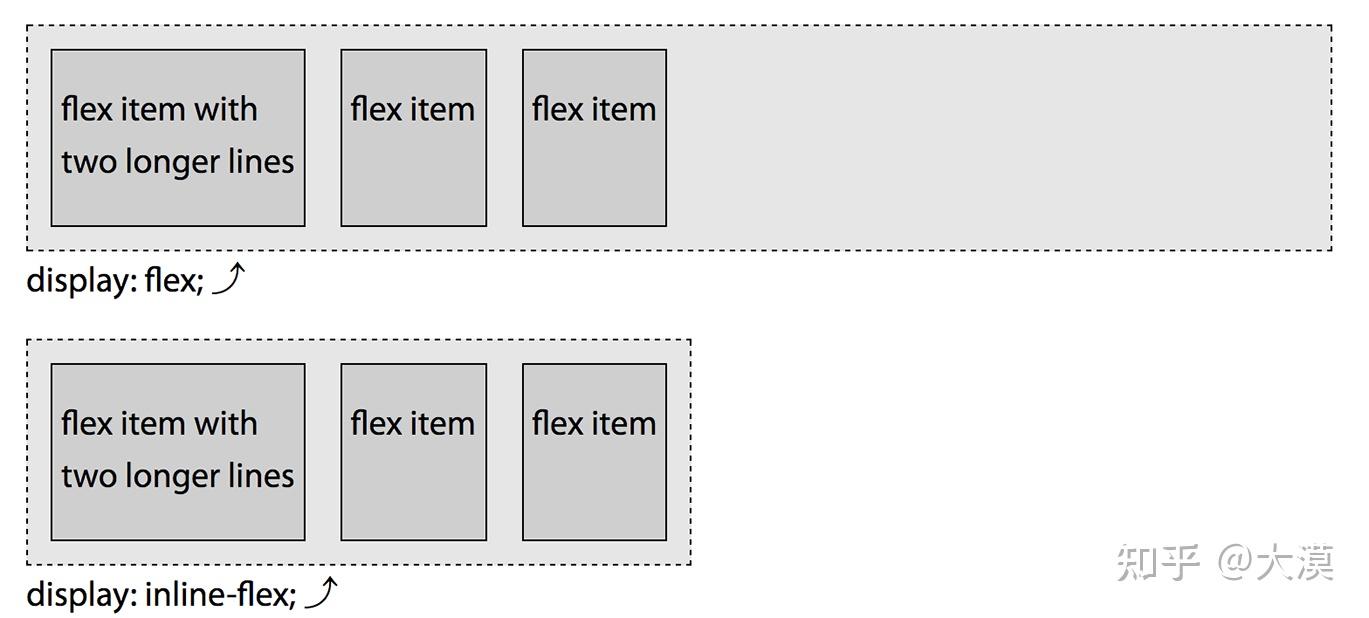 你真的了解 CSS 的 display 吗 - 知乎