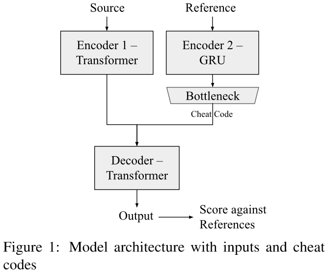 Machine Translation Code Switching Cheat Codes to Quantify Missing Source Information in Neural Machine ...