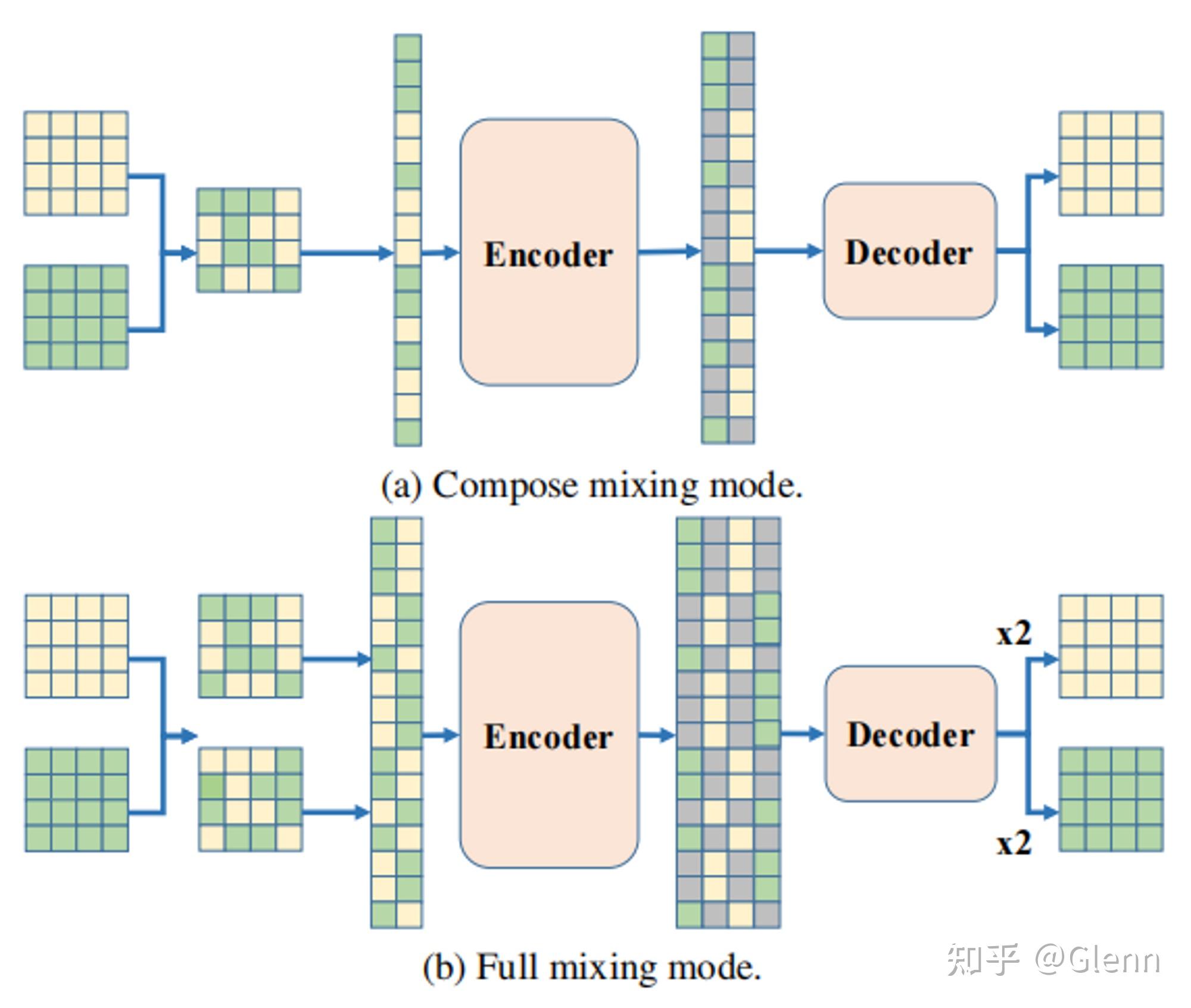 [论文阅读][CVPR'23] MIM | MixedAE：Patch Mix 的调教手册 - 知乎