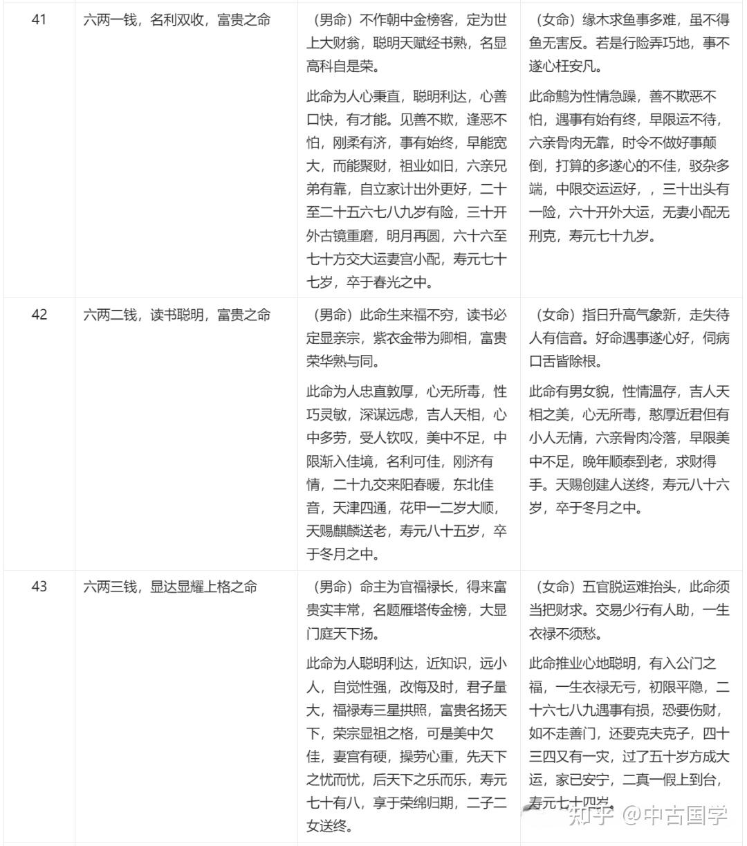 袁天罡称 骨歌——最全版 - 知乎