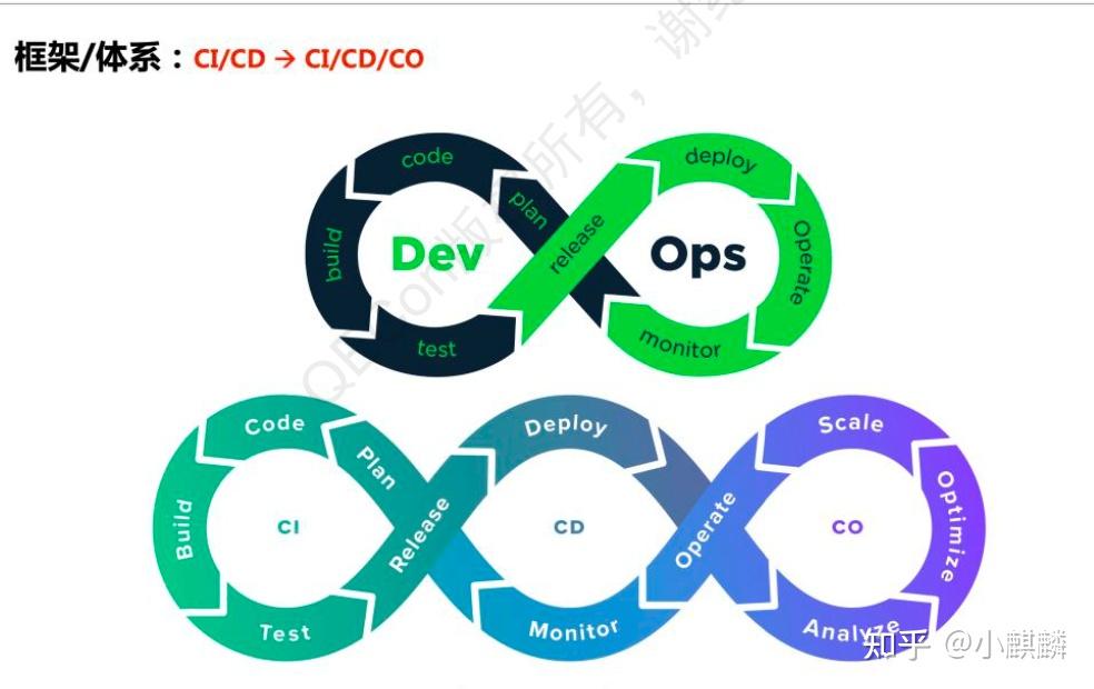 研发效能提升的四个路径 - 知乎