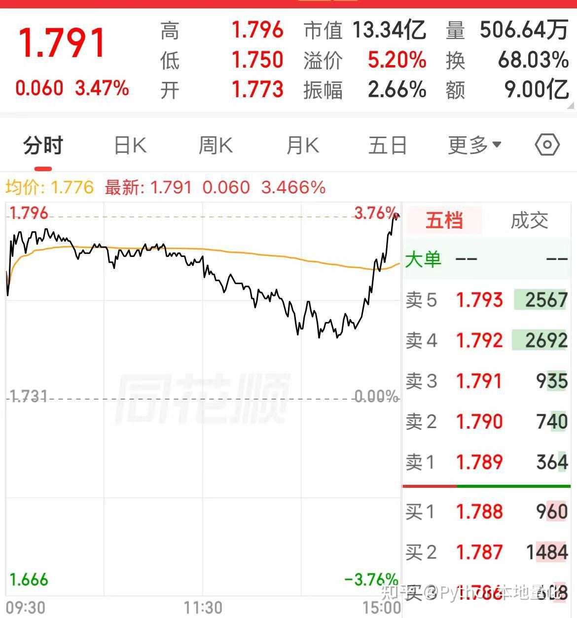 本地量化如何计算ETF溢价率？完整实现方法分享 - 知乎