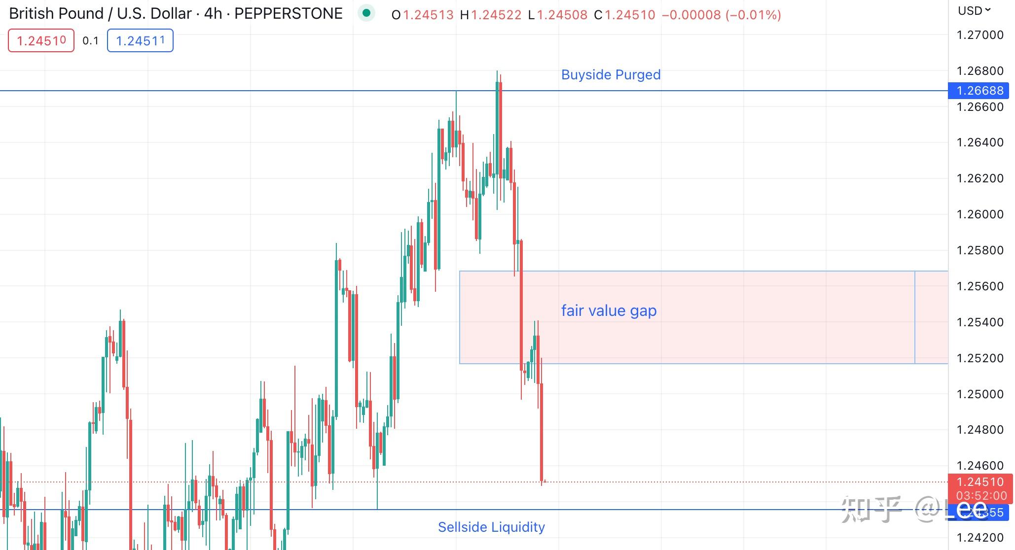 silver-bullet-setup-by-ict