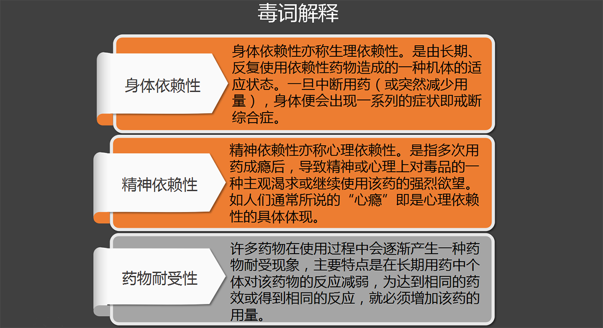 这里有专门讲述毒品,禁毒,戒毒知识的公众号-毒言毒语(cmdydy,以及