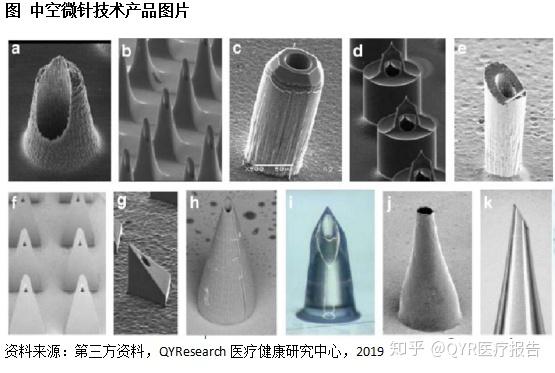 展望2035年，全球微针药物输送系统（微针药给）的收入将近12.94亿美元 - 知乎