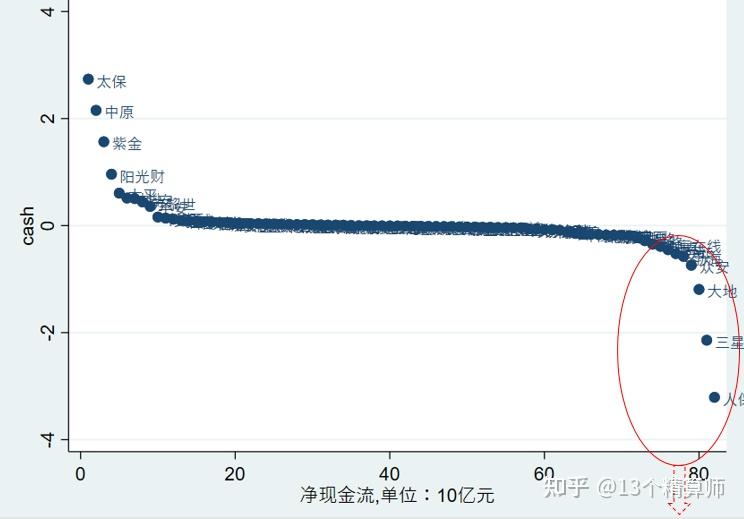 2023年第三季度82家財險公司流動性風險分析有3家公司在某些指標上或