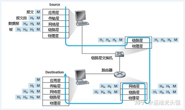 掌握网络划分核心技巧：一步步教你如何精确计算网络号和主机号-亿动网络笔记