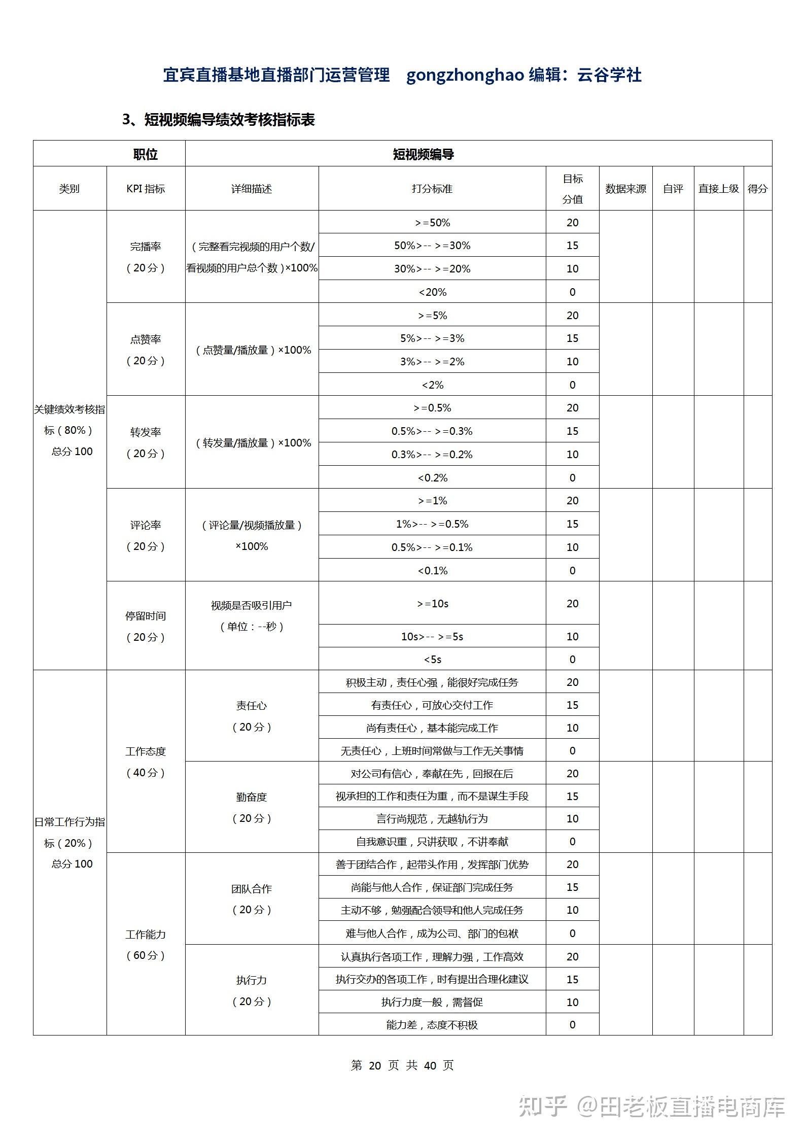 短视频编导绩效考核指标表