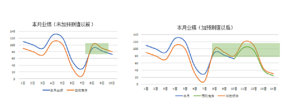 指标波动多大才算异常? - 知乎