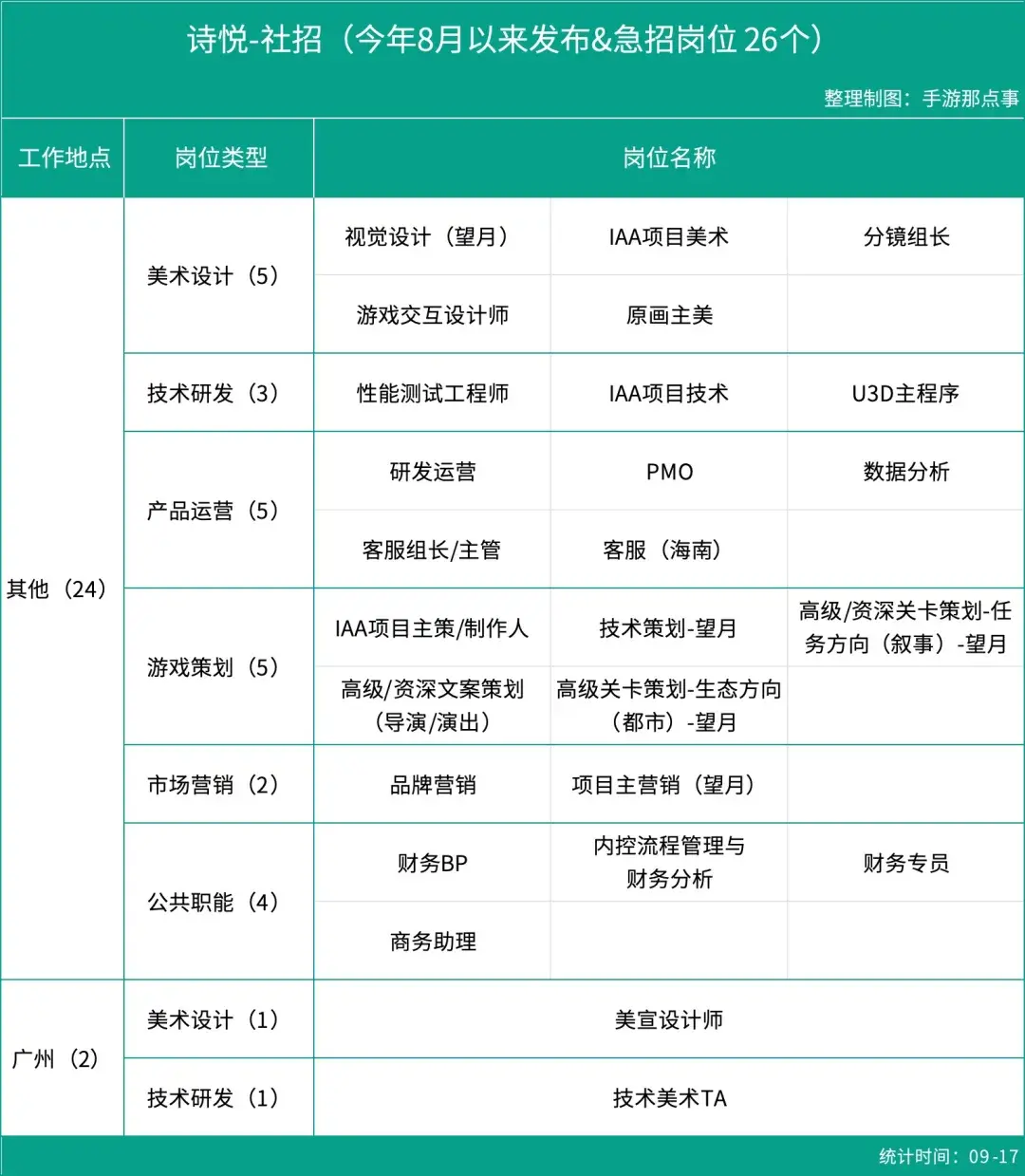 游戏圈的“抢人大战”还能再来一波吗？ - 知乎