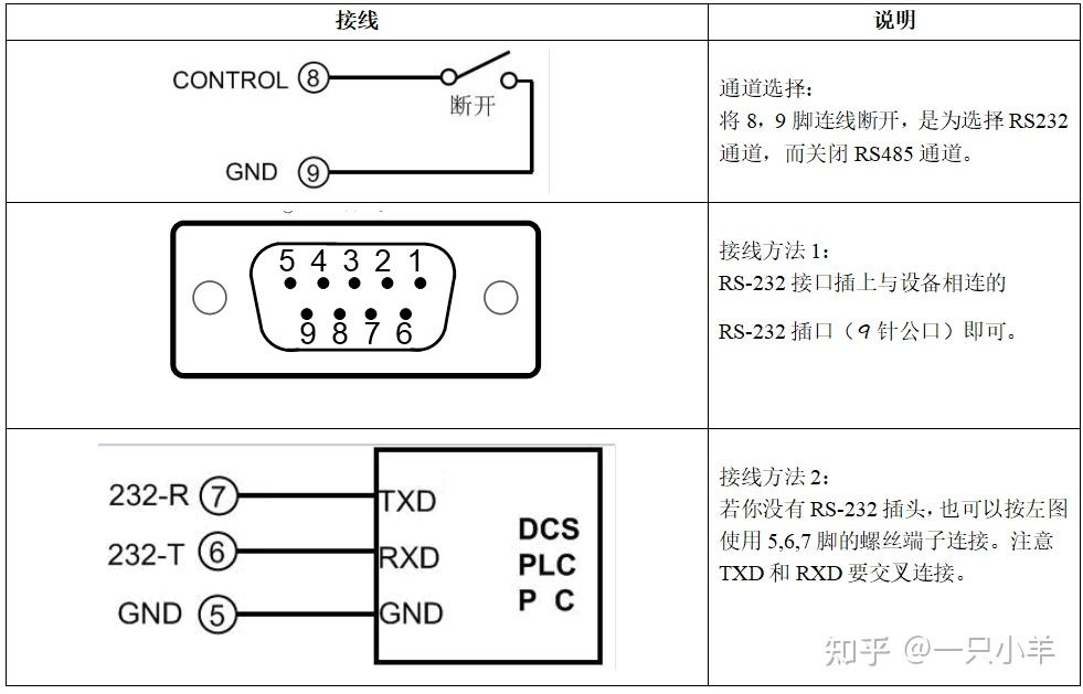 协议转化器Modbus RTU转Modbus TCP模块 RS-485/232转以太网模块 YL102 - 知乎