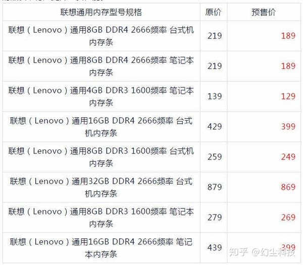内存条价格走势图2020_走势内存条近价格年底会涨吗_内存条近几年价格走势