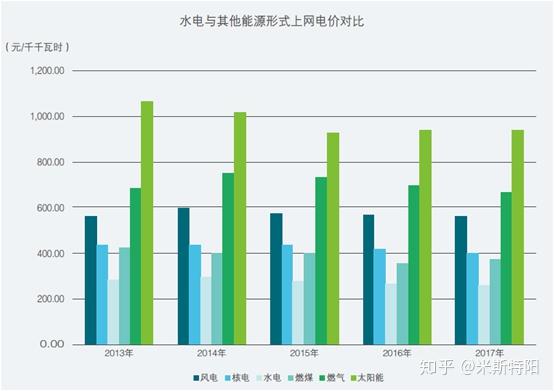 競爭優勢之成本