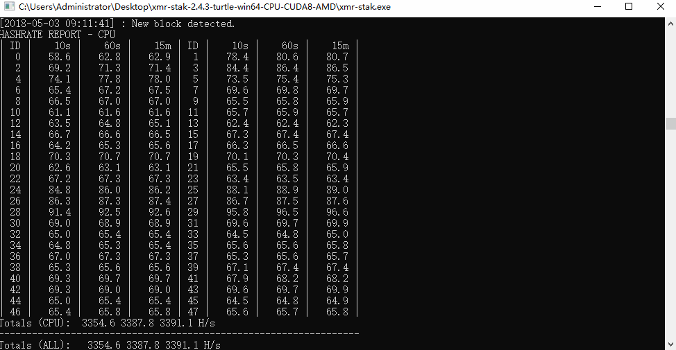 现在好板子少,慢慢淘吧,1000左右e5 2650 v3  es  2658 v3 es  目标价