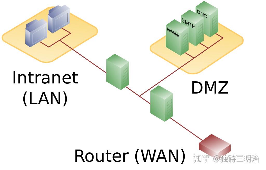 dmz