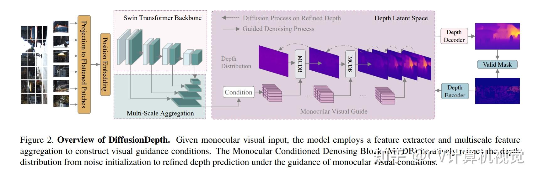 Cv paper with code 2023 3 10 