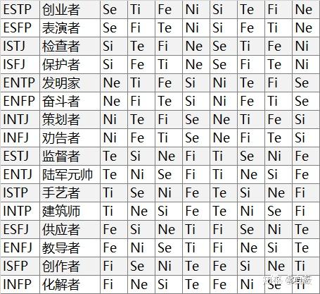 荣格八维对照表图片