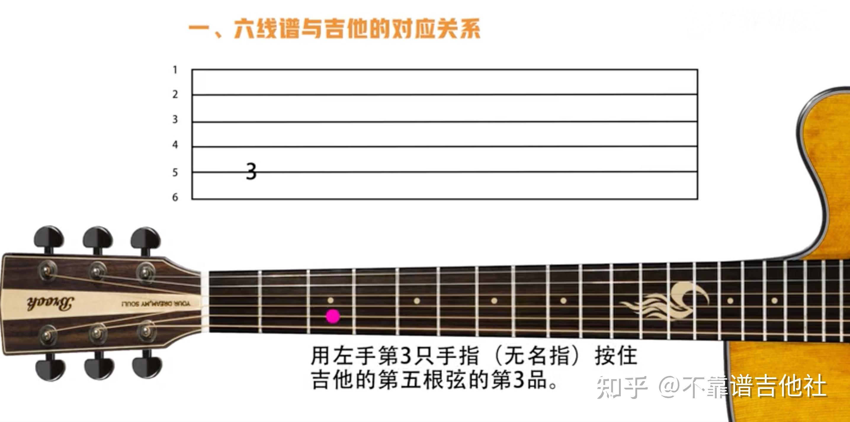 吉他谱中的括号代表什么意思 吉他谱中的括号什么意思 - 指弹吉他 - 吉他社