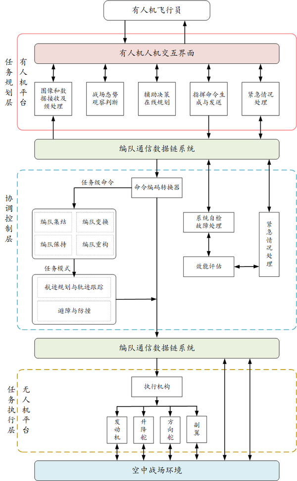 现代协同作战概述 - 知乎