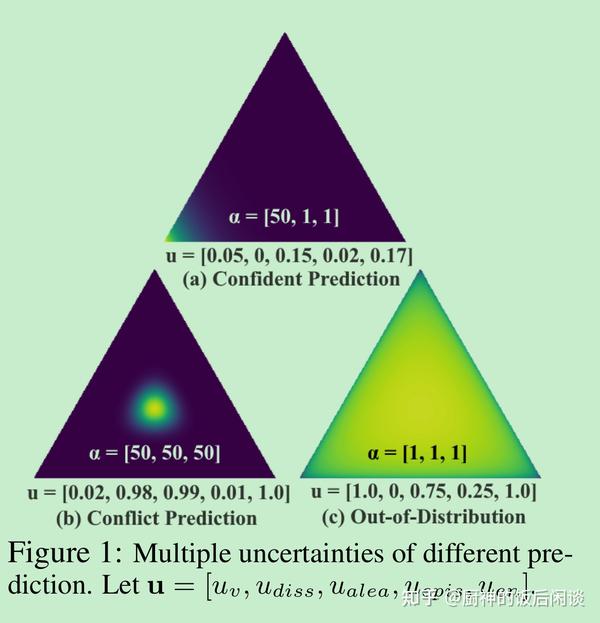 38 Uncertainty Aware Semi-Supervised Learning on Graph Data - 知乎