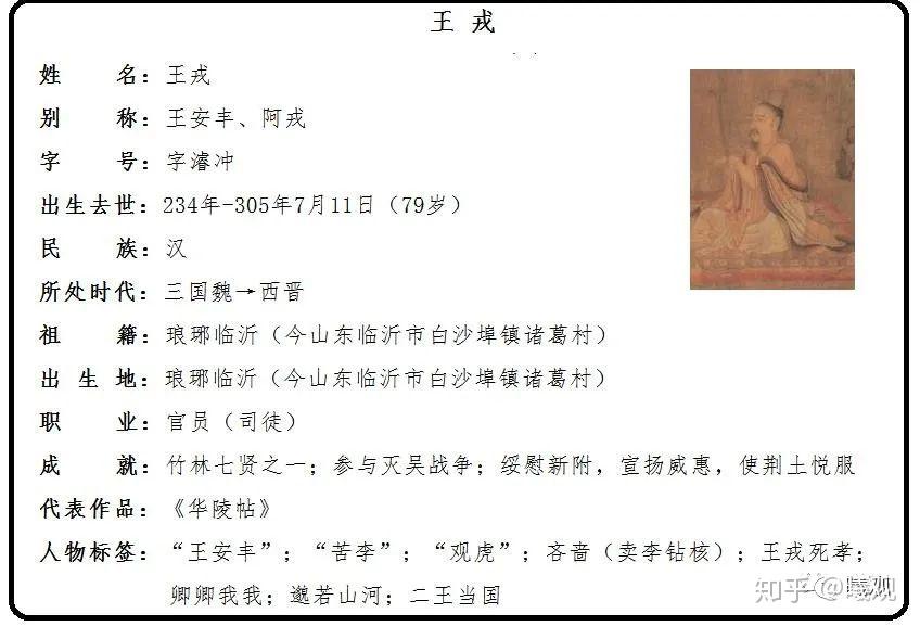 竹林七贤——“吝啬”的王戎 - 知乎