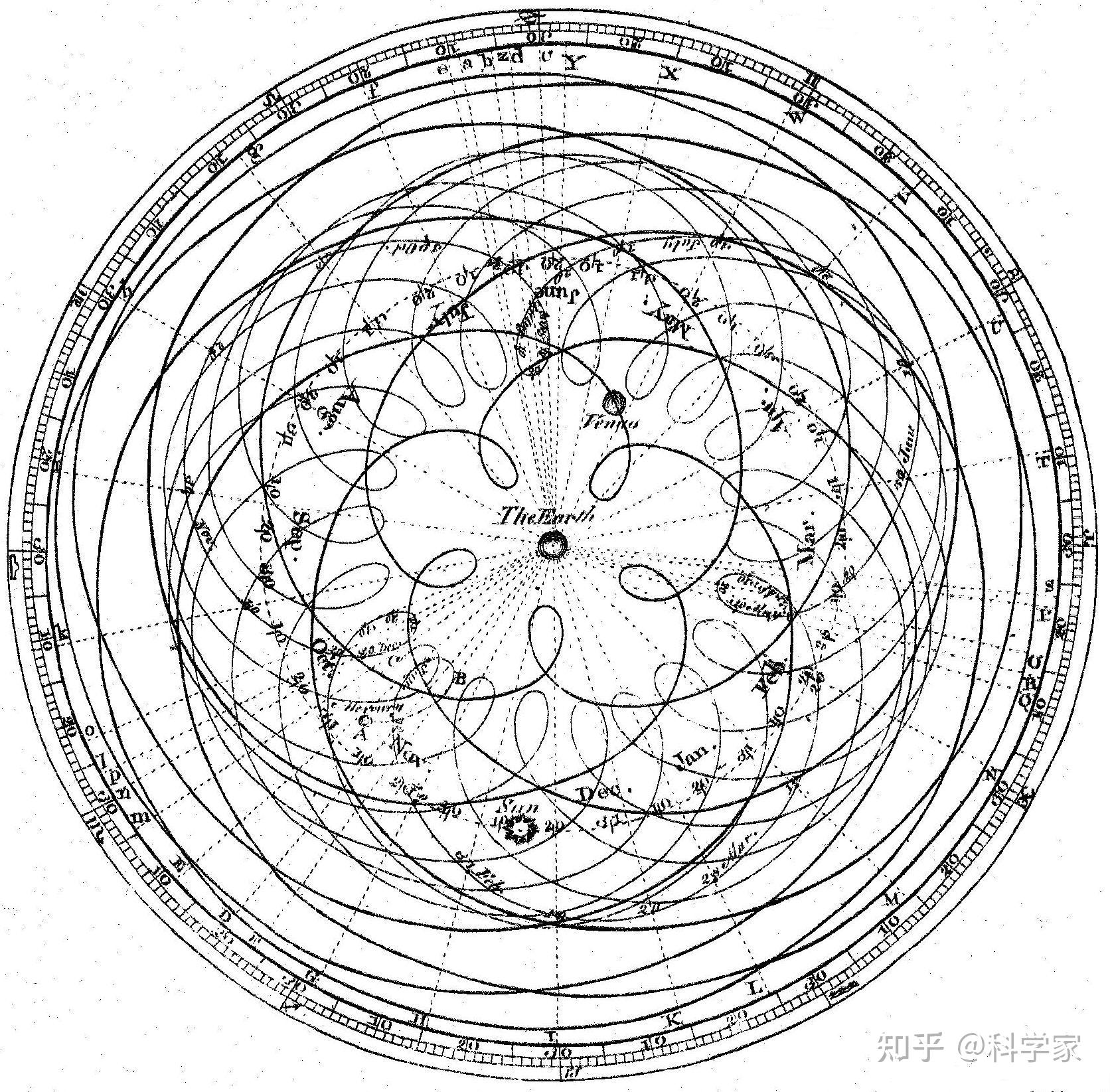 在中國左派保守右派激進在外國左派激進右派保守是不是這樣是的話