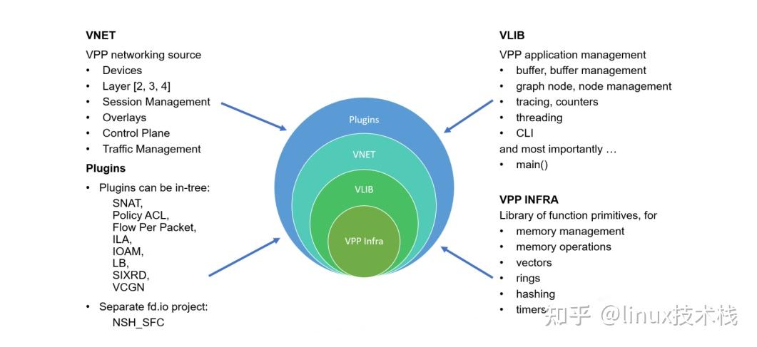 Vpp Ripple DPDK VPP简单入门及源码plugin实例分析 - 知乎