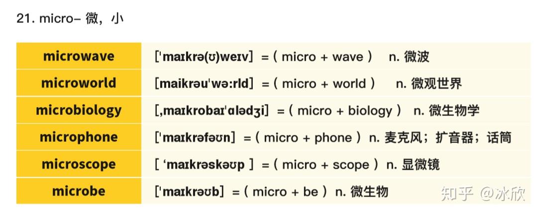 macroscale->大规模macro(宏大) structure(结构)->宏观结构macro