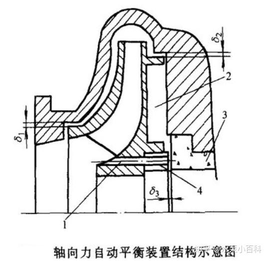 轴向力示意图图片