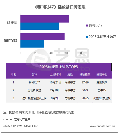 冲关王名单图片