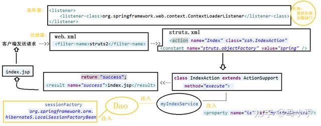 （全网最全Java框架总结）SSH、SSM、Springboot - 知乎