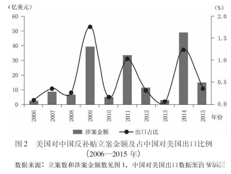 普惠制(generalized system of preferences,gsp,世界上32个发达国家