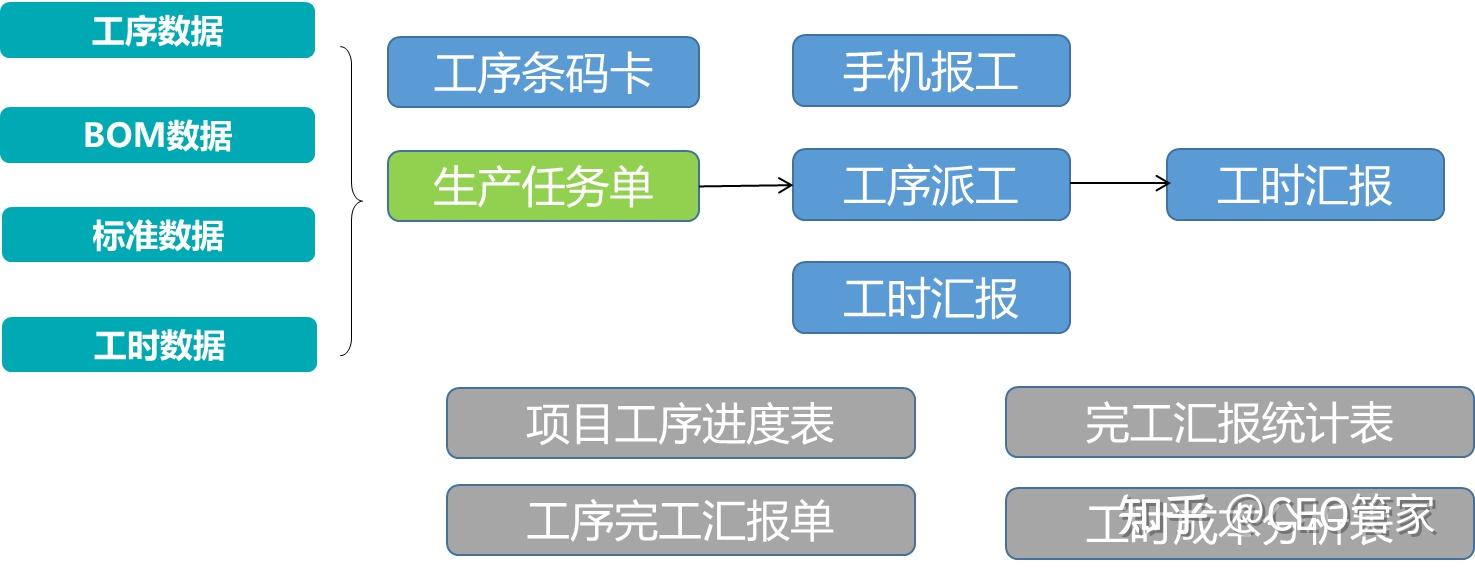 機械設備自動化製造業企業信息化管理流程圖分享提升企業效率