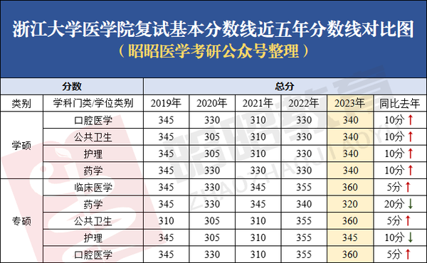 浙江大學2024年錄取分數線_浙江大學今年的分數線_二零二零年浙江大學錄取分數線