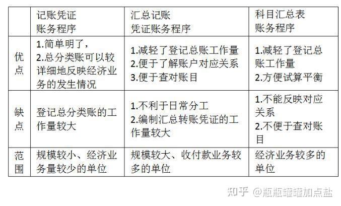 [考點 1]會計的概念會計是以貨幣為主要計量單位,運用專門的方法和