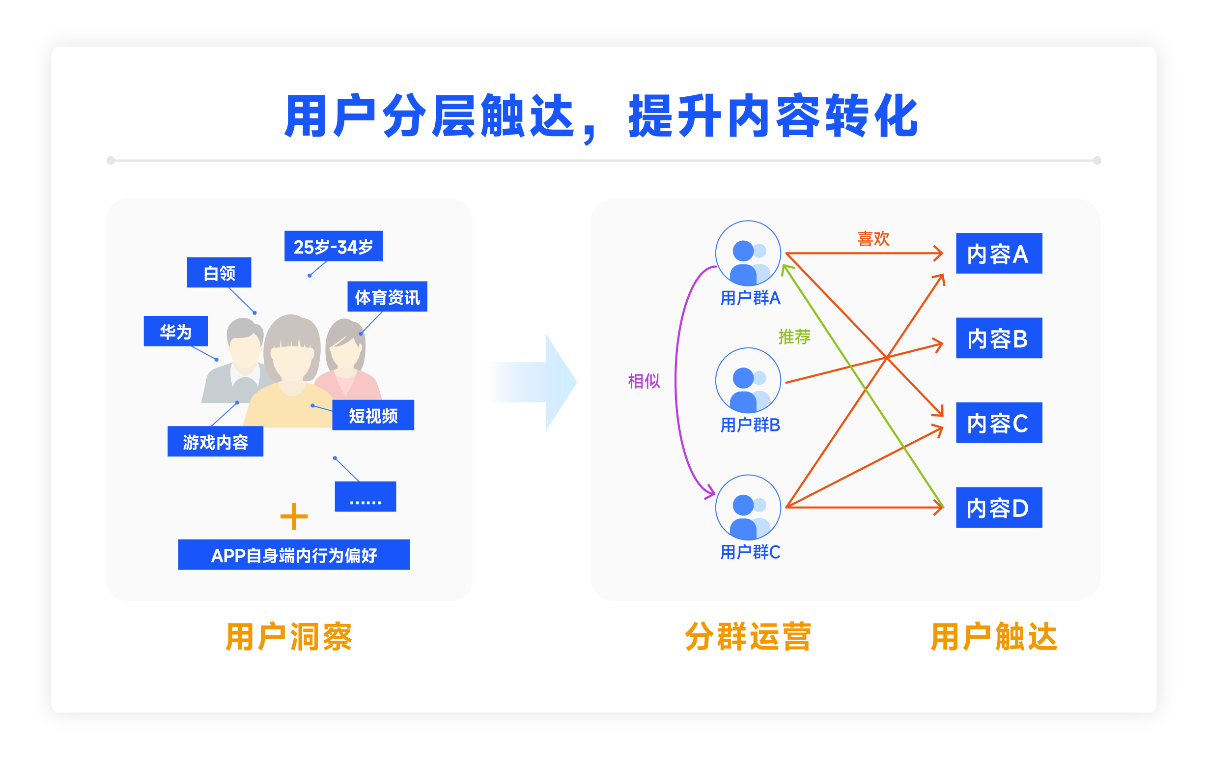 个推开发者案例 |智能内容运营+用户分层触达 ,助资讯APP提升活跃留存 - 知乎