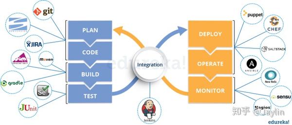 devops和敏捷开发有以下区别