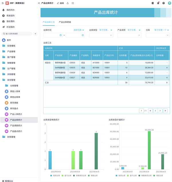 系统erp系统_系统erp软件_erp系统的