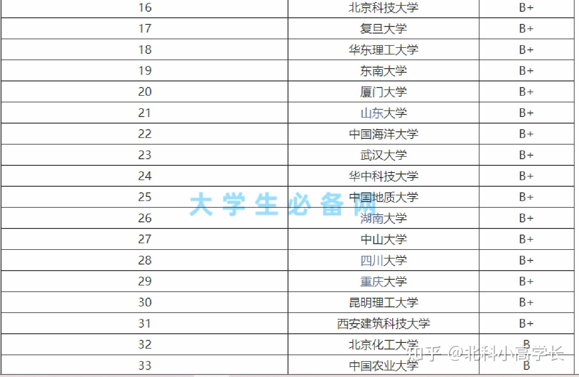 北京科技大学就业信息网(北京科技大学就业信息网初始密码)