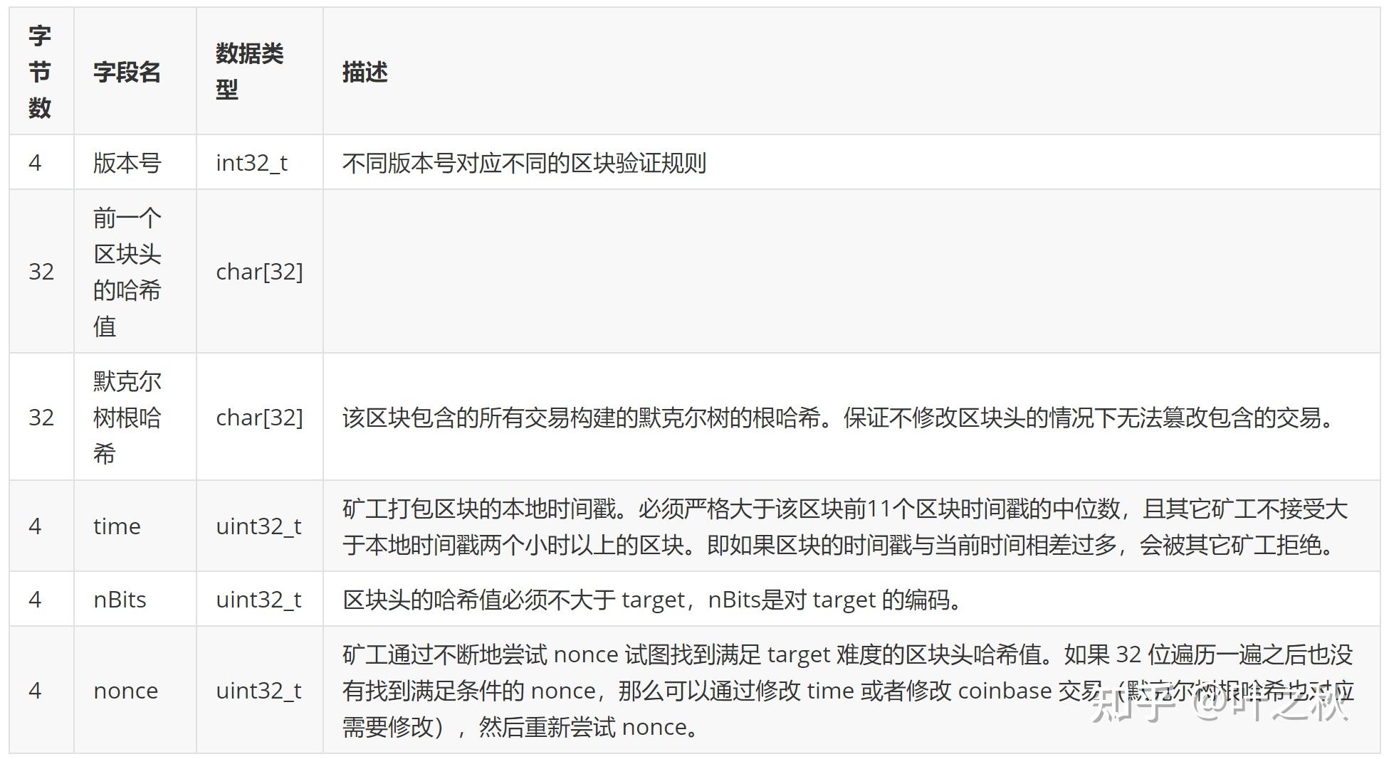 中国比特币官网app苹果版（比特币中国app下载）
