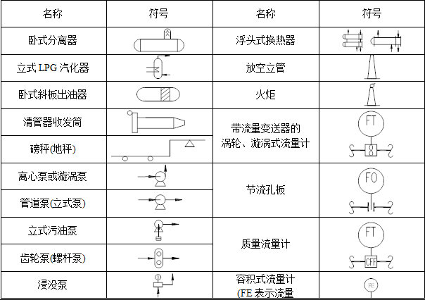 化工工艺流程图符号大全!收藏!